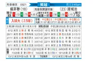 [英冠] 谢菲尔德联队vs诺维奇