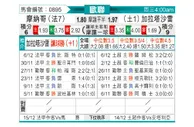 [欧冠] 摩纳哥vs加拉塔萨雷