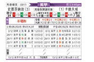 [英甲] 斯蒂文尼奇vs卡迪夫城