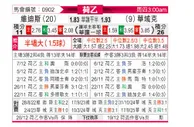 [荷乙] 维迪斯vs瓦尔韦克