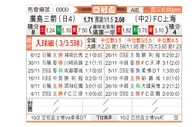[亚冠] 广岛三箭vs上海申花