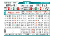 [欧冠] 本菲卡vs那不勒斯
