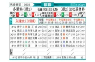[欧冠] 多特蒙德vs博德闪耀