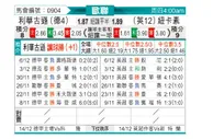 [欧冠] 勒沃库森vs纽卡斯尔联