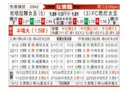 [澳女联] 堪培拉联女足vs悉尼女足
