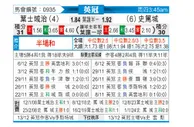[英冠] 伊普斯维奇vs斯托克城