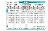 [欧冠] 卡拉巴克vs阿贾克斯