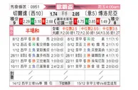 [欧联杯] 塞尔塔vs博洛尼亚