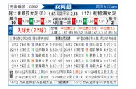 [英女超] 阿斯顿维拉女足vs利物浦女足
