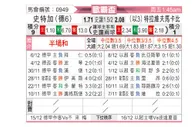 [欧联杯] 斯图加特vs特拉维夫马卡比