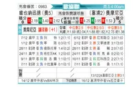 [欧会杯] 维也纳快速vs奥莫尼亚