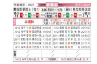 [欧联杯] 费伦茨瓦罗斯vs格拉斯哥流浪者