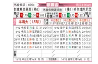 [欧联杯] 帕纳辛纳科斯vs比尔森胜利