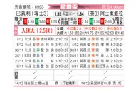 [欧联杯] 巴塞尔vs阿斯顿维拉