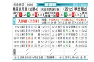 [欧会杯] 比亚韦斯托克雅盖隆vs巴列卡诺