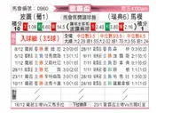 [欧联杯] 波尔图vs马尔默
