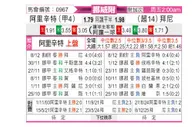 [挪超附] 奥勒松vs布莱尼