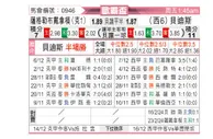 [欧联杯] 萨格勒布迪纳摩vs皇家贝蒂斯