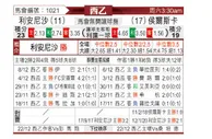 [西乙] 利安尼沙vs韦斯卡