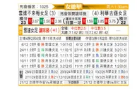 [德女联] 云达不莱梅女足vs勒沃库森女足