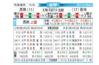 [法甲] 昂热 vs 南特