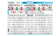 [法女甲] 巴黎圣日耳曼女足vs蒙彼利埃女足