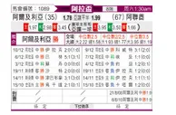 [阿拉杯] 阿尔及利亚vs阿联酋