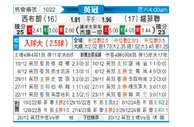 [英冠] 西布罗姆维奇vs谢菲尔德联队