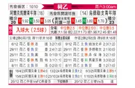 [荷乙] 阿尔克马尔青年队vs乌德勒支青年队