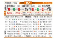 [德乙] 菲尔特vs柏林赫塔