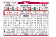 [荷乙] 多德勒支vsFC埃因霍温
