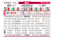 [荷乙] 奥斯 vs 海牙