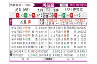 [阿拉杯] 约旦vs伊拉克