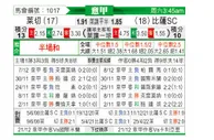 [意甲] 莱切 vs 比萨