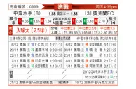 [澳超] 中央海岸水手vs奥克兰FC