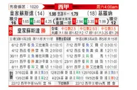 [西甲] 皇家社会vs赫罗纳