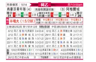 [荷乙] 埃因霍温青年队vs阿尔梅勒城