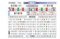 [法乙] 拉瓦勒vs敦刻尔克