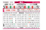 [荷乙] 威廉二世vs坎布尔