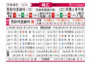 [荷乙] 马斯特里赫特vs阿贾克斯青年队