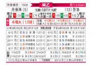 [荷乙] 邓伯什vs芬洛