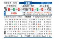 [英超] 利物浦vs布莱顿