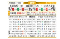 [德甲] 门兴格拉德巴赫vs沃尔夫斯堡