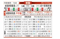 [澳超] 惠灵顿凤凰vs纽卡斯尔喷气机