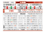 [澳女联] 纽卡斯尔喷气机女足vs布里斯本狮吼女足