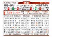 [澳超] 墨尔本胜利vs阿德莱德联