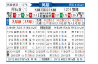 [英超] 阿森纳vs狼队