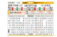 [德甲] 云达不莱梅vs斯图加特