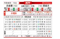 [西甲] 塞维利亚vs皇家奥维耶多