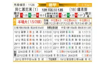 [德甲] 拜仁慕尼黑vs美因茨